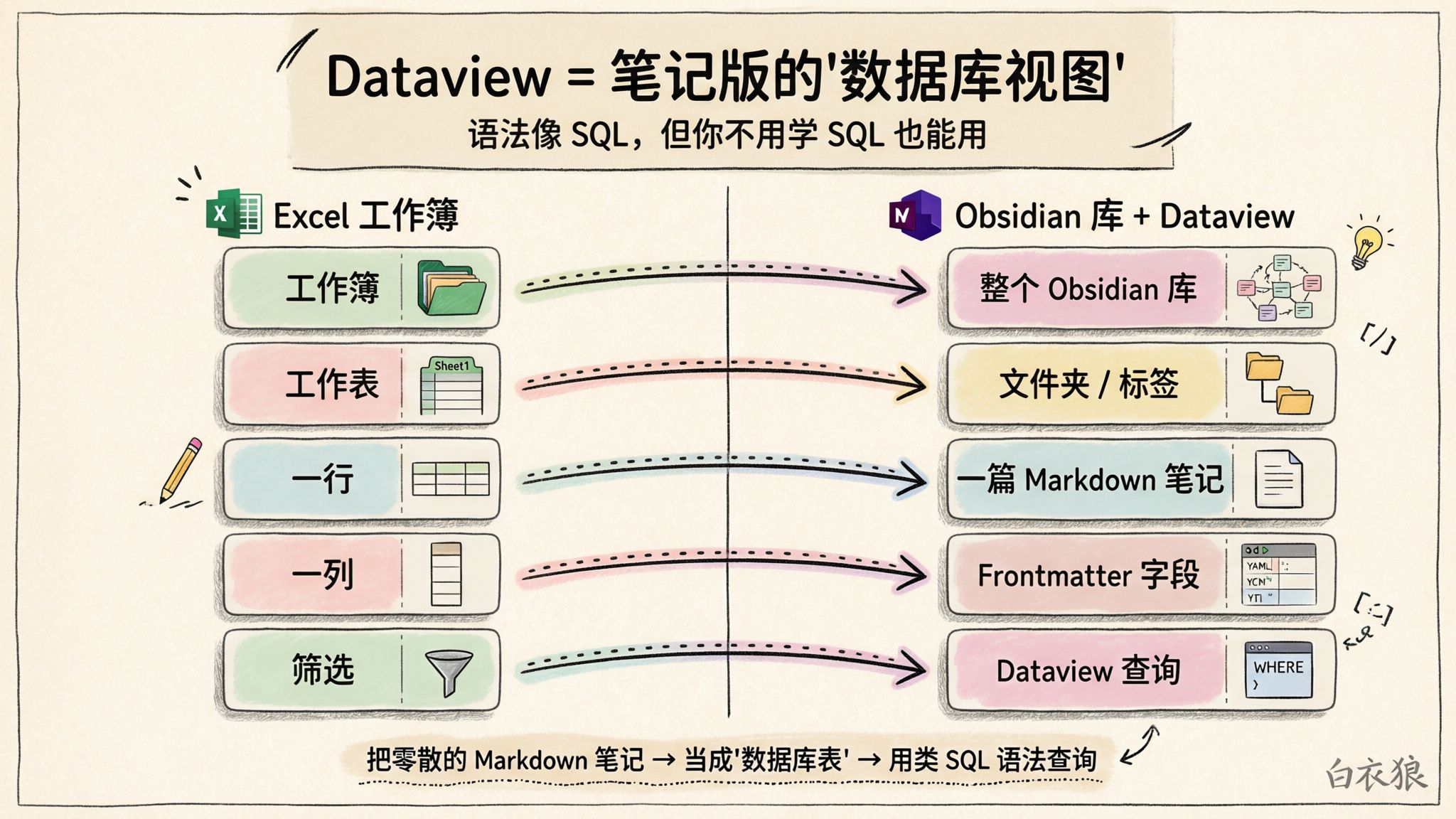 assets/2026-07-03-医数智联-第03期-Obsidian Dataview_2026-07-03_18-13-58.jpg